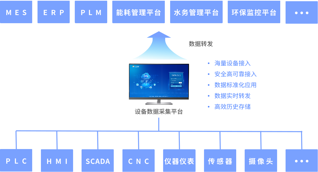 物联网设备的能效管理策略_物联网 节能