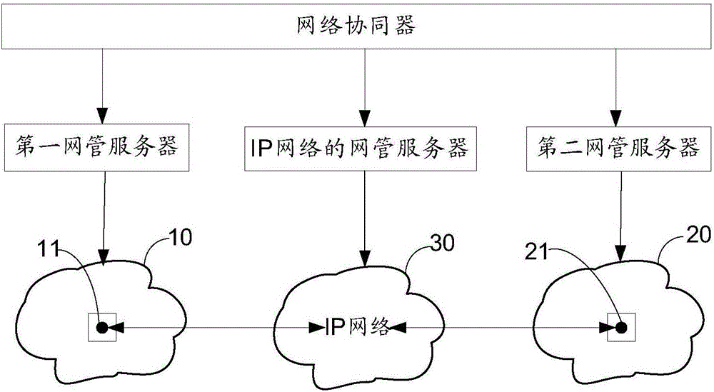 网络设备的配置与管理_网络设备配置与管理软件