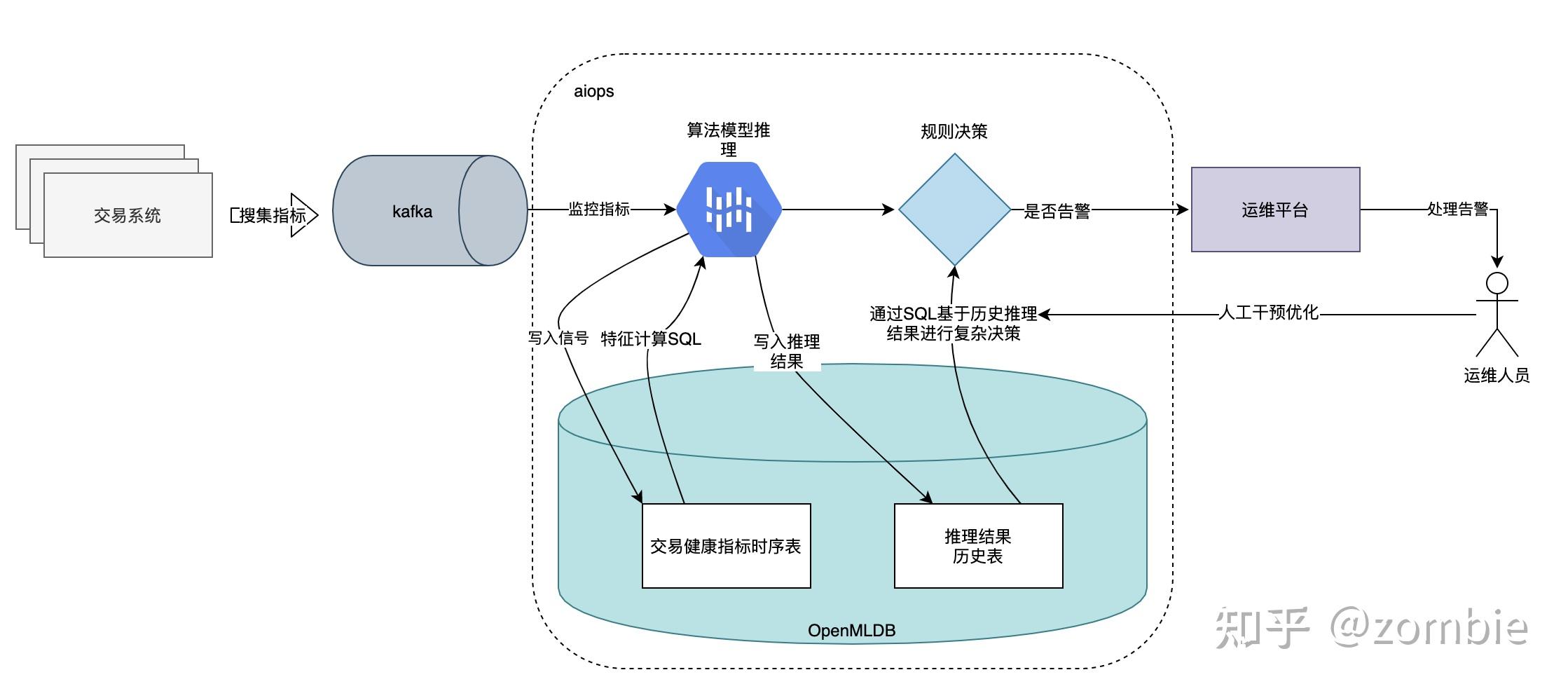 数据科学中的异常检测技术_异常数据检测方法主要分为