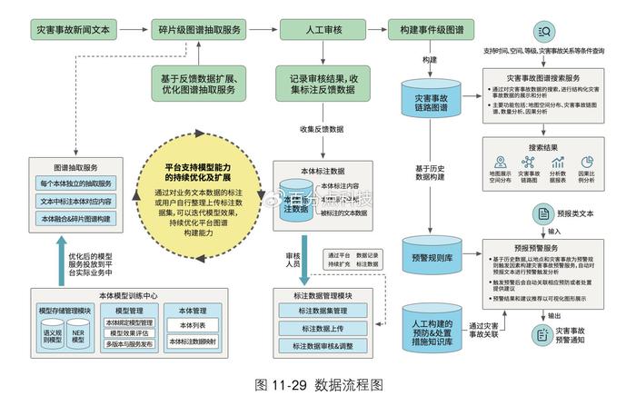 数据科学在文本分析中的应用_数据科学在行业中应用的理论基础包括