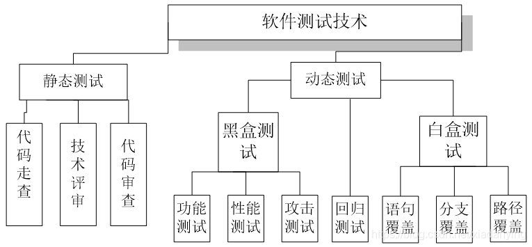 软件测试中的自动化技术_软件自动化测试技术有哪些