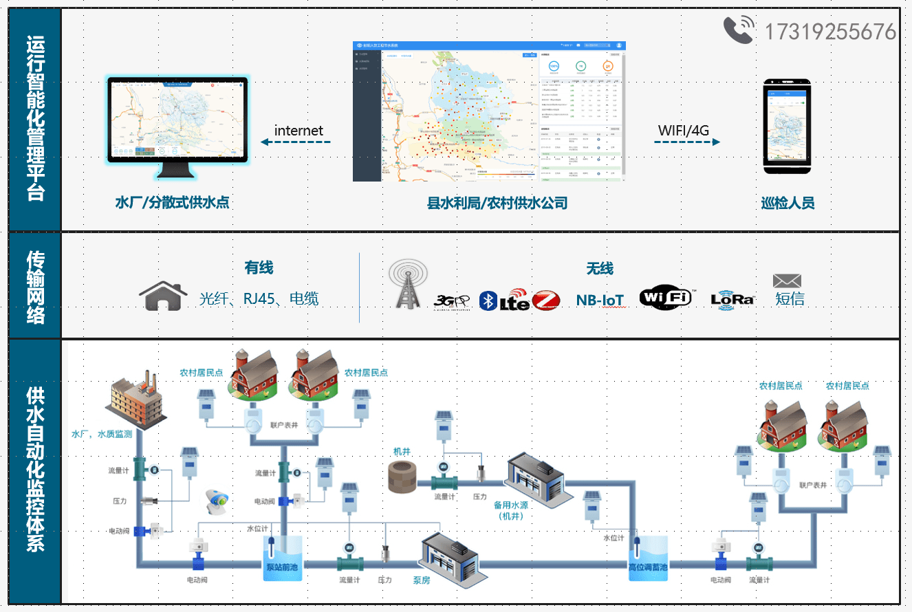 给排水工程中的智能监测系统_给排水工程中的智能监测系统包括哪些