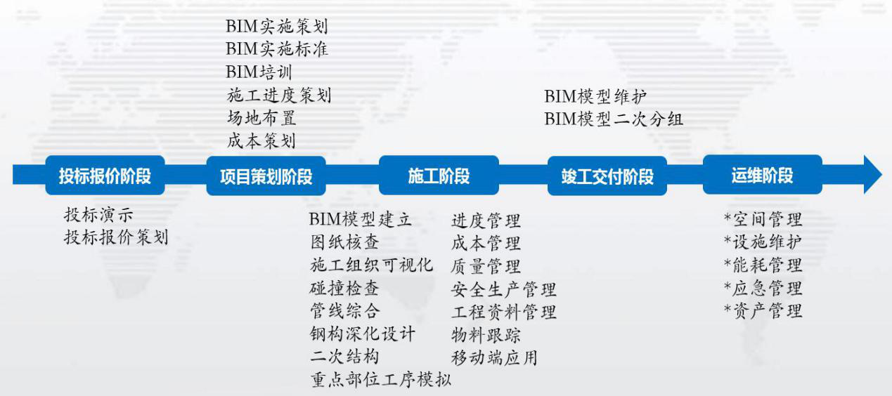 基础设施工程的全生命周期管理_基础设施工程的全生命周期管理是什么