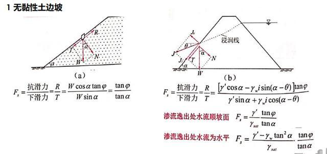 岩土工程中的边坡稳定分析_岩质边坡稳定计算