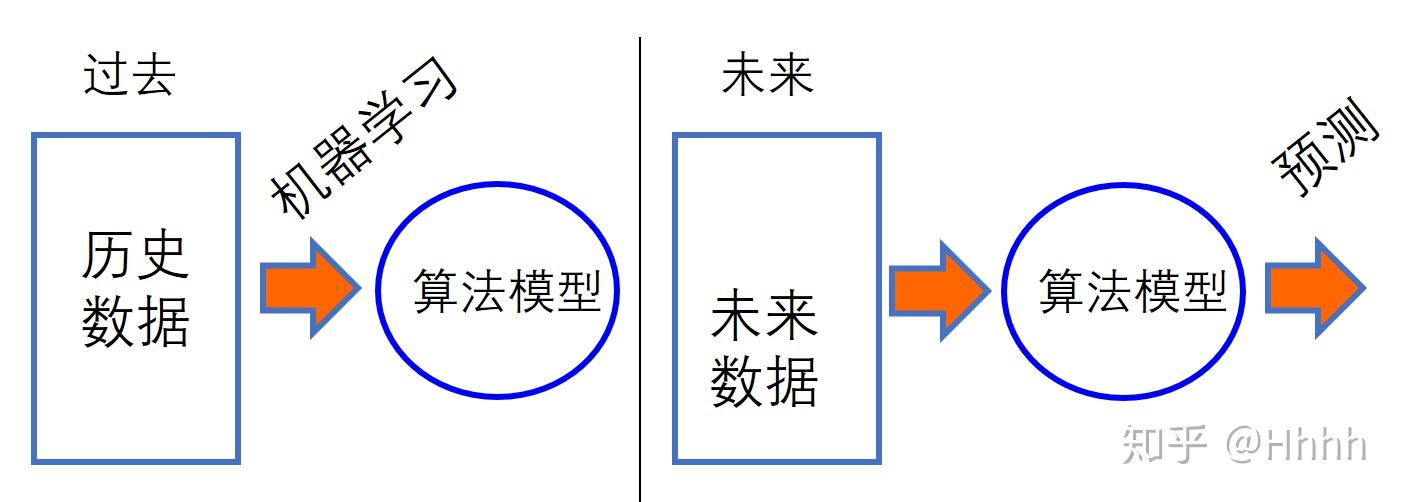 关于机器学习在股市预测中的应用的信息