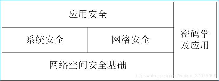 物联网中的网络安全协议_物联网安全定义