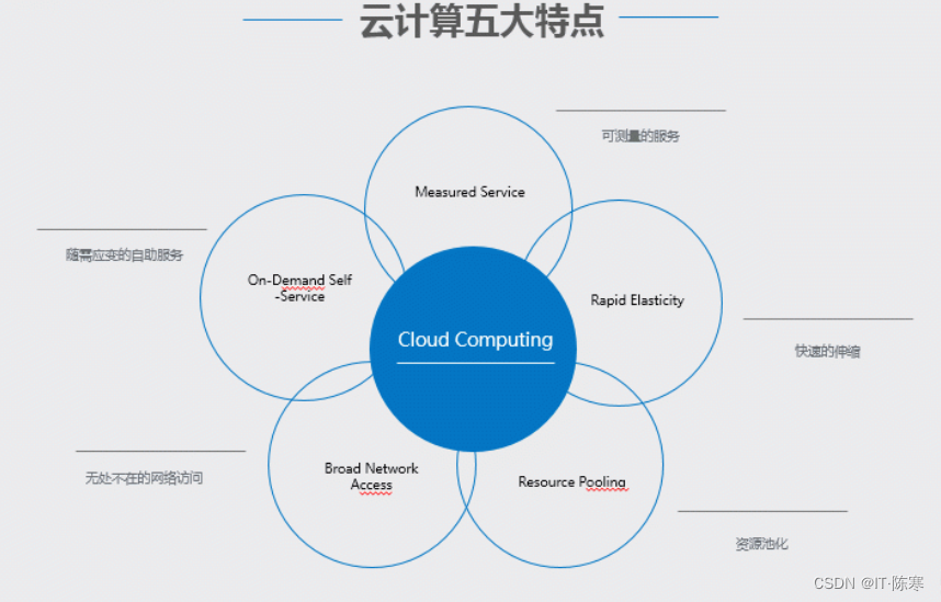 软件工程中的云计算应用_软件工程中的云计算应用是什么