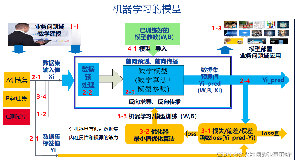 网络安全中的深度学习技术_网络安全相关技术