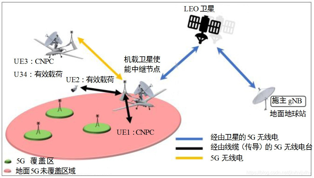 飞行中的航空通信与导航技术_航空通信系统