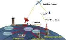 飞行中的航空通信与导航技术_航空通信系统