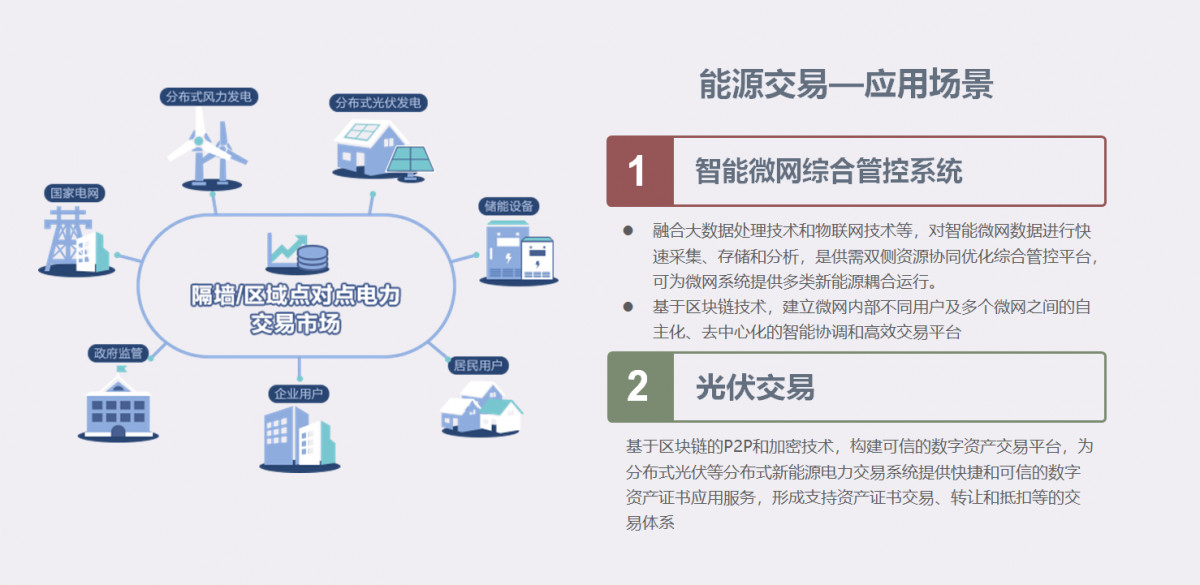 区块链在能源交易市场的应用_区块链在能源交易市场的应用论文