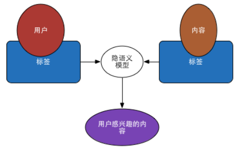 包含机器学习在用户行为分析中的应用的词条