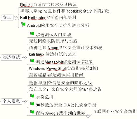 网络安全中的数字取证技术_网络安全技术中的数字摘要是指