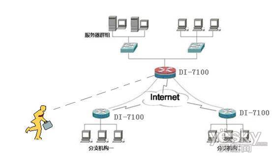 虚拟专用网络（VPN）技术详解的简单介绍