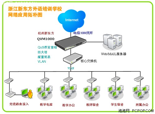 虚拟专用网络（VPN）技术详解的简单介绍