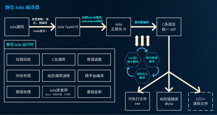 计算智能在复杂系统建模中的应用_计算智能算法及其应用