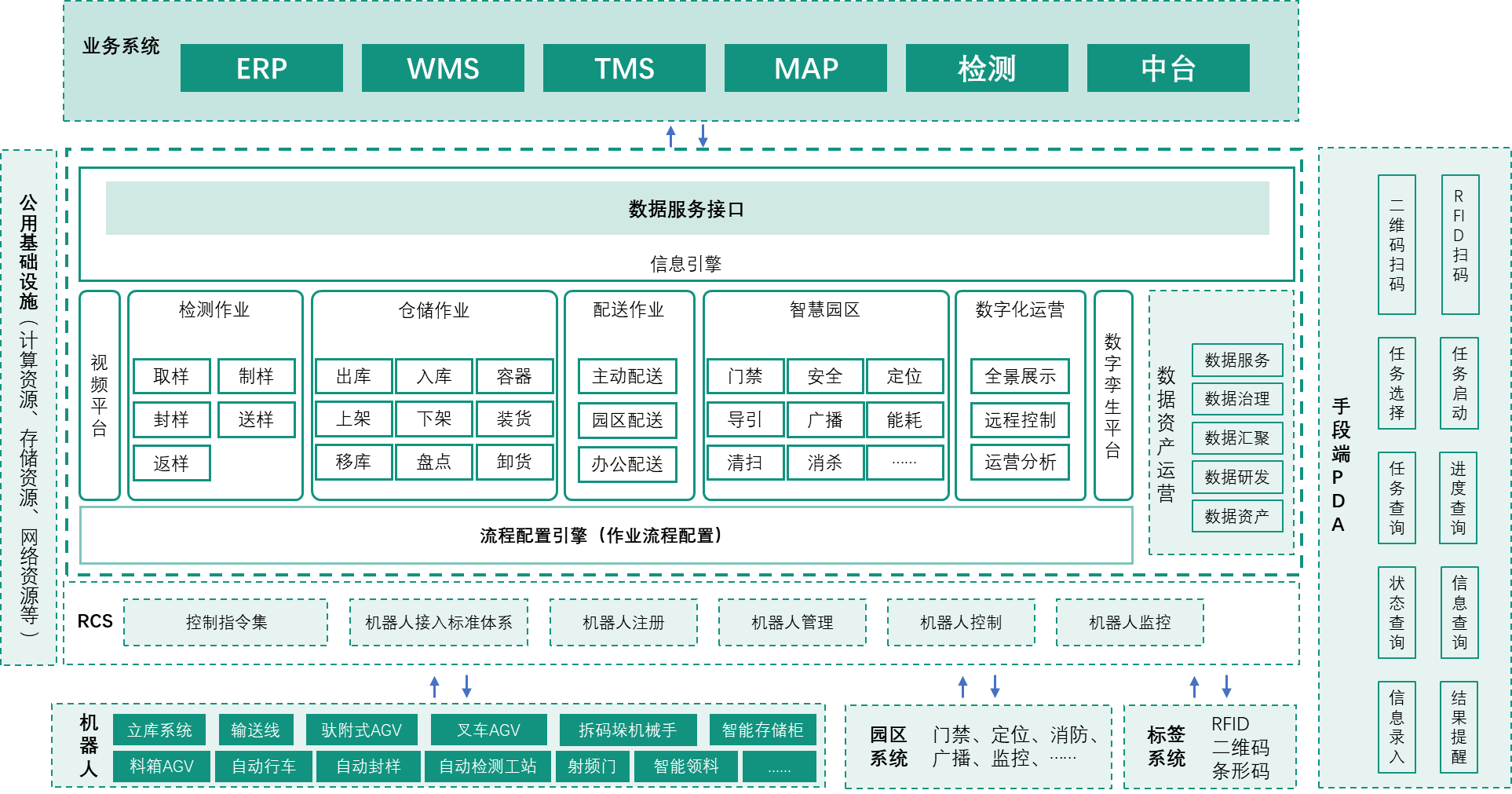 计算智能在复杂系统建模中的应用_计算智能算法及其应用