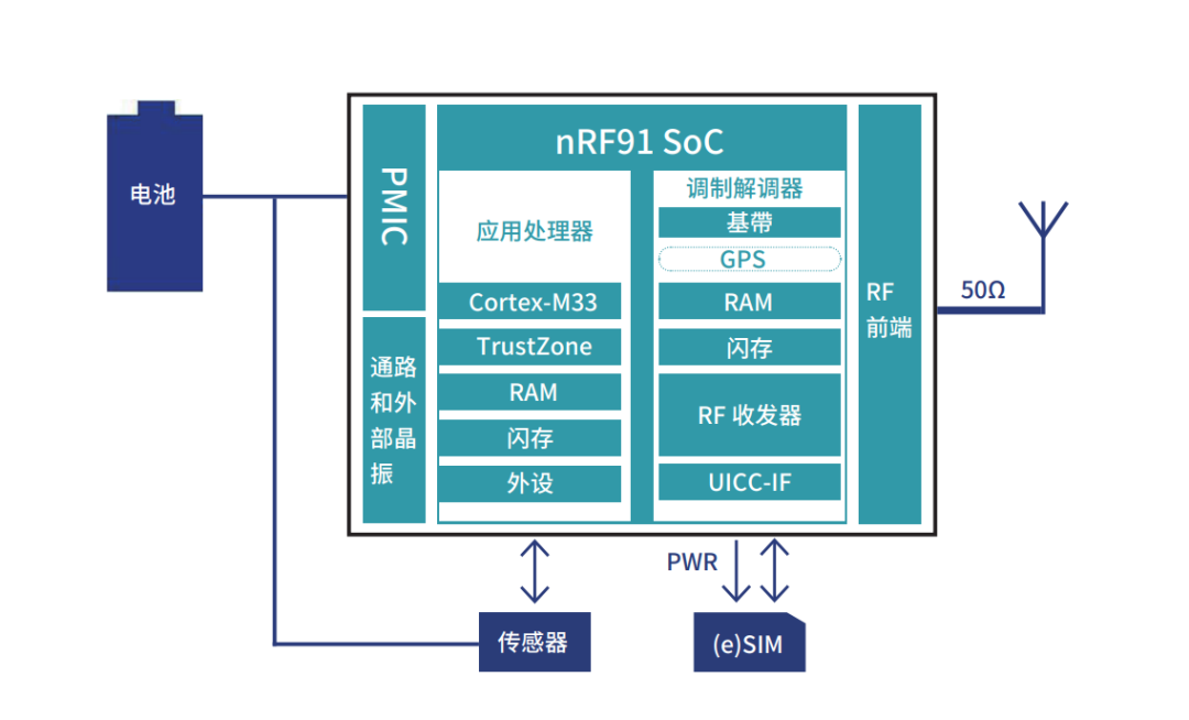 物联网在智能穿戴设备中的应用_物联网在智能穿戴设备中的应用有哪些