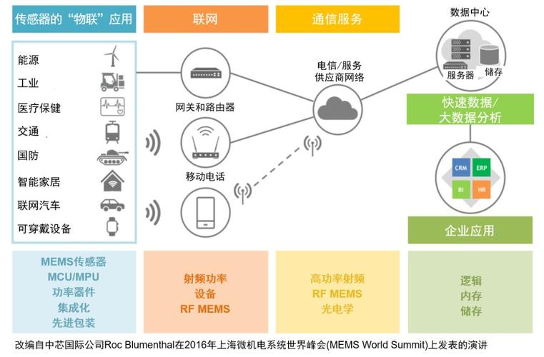 物联网在智能穿戴设备中的应用_物联网在智能穿戴设备中的应用有哪些