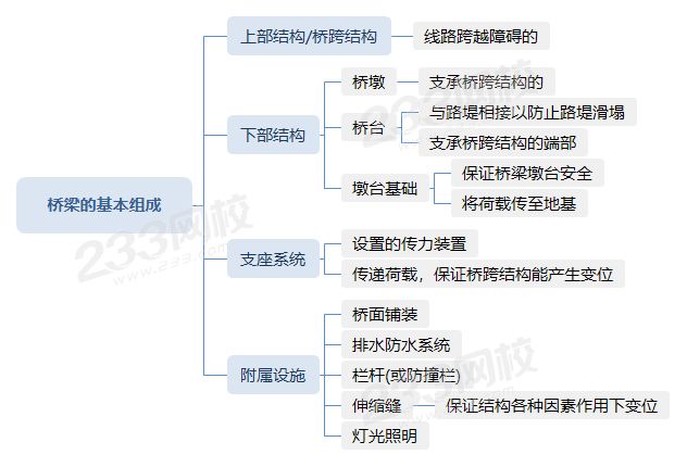 桥梁工程的设计原理与案例分析_桥梁工程设计的基本内容