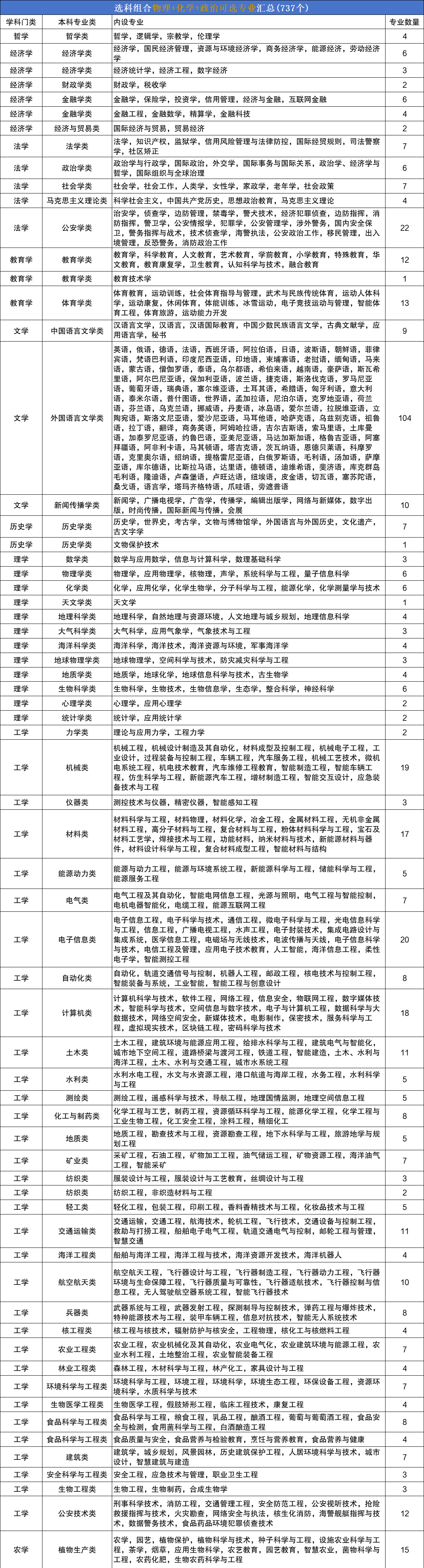 环境科学与工程专业：理科学习与环境政策制定_环境科学与工程是干什么