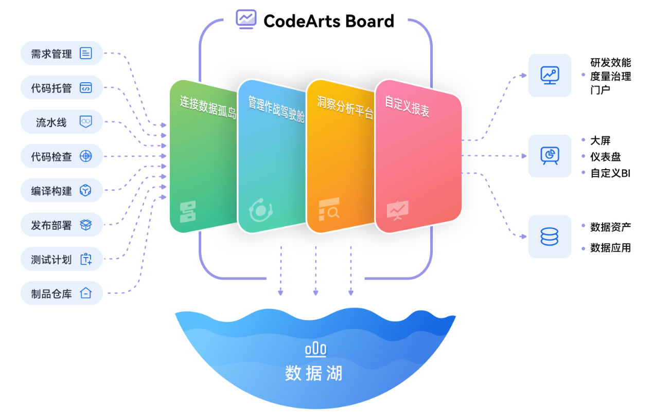 软件度量与性能评估方法_软件度量的重要组成部分