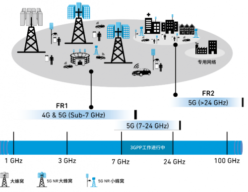 网络协议在5G技术中的应用_网络协议在5g技术中的应用有哪些