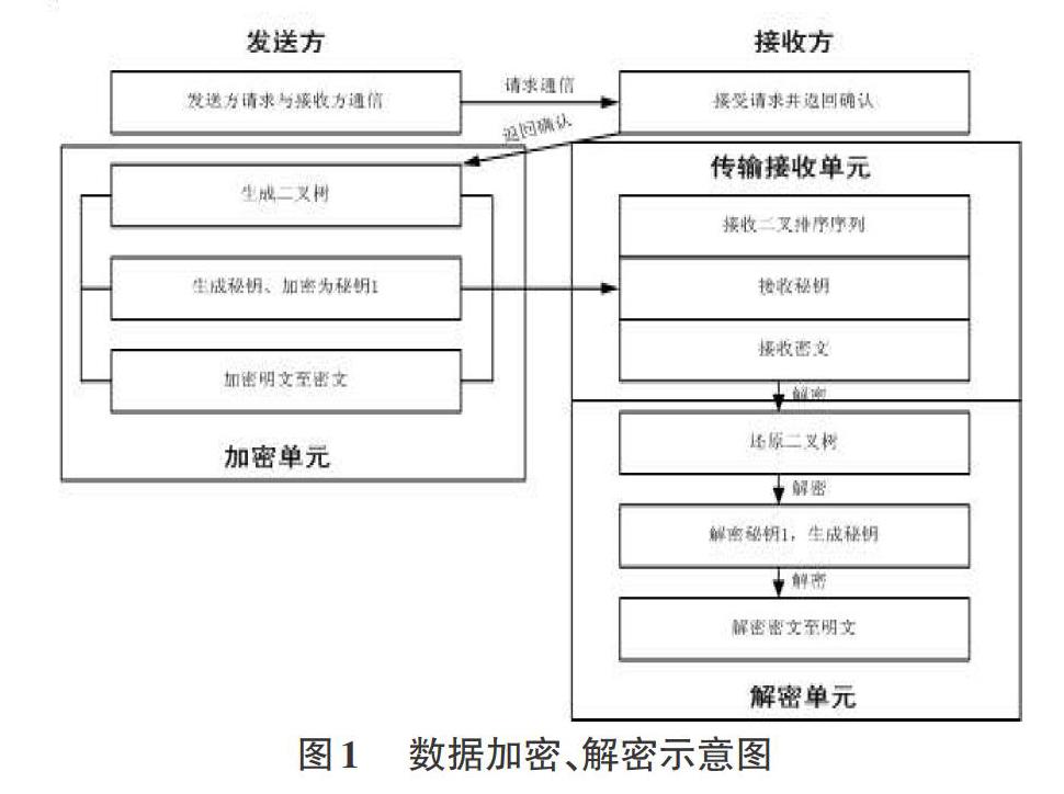 网络加密技术在数据保护中的应用_网络加密技术在数据保护中的应用研究