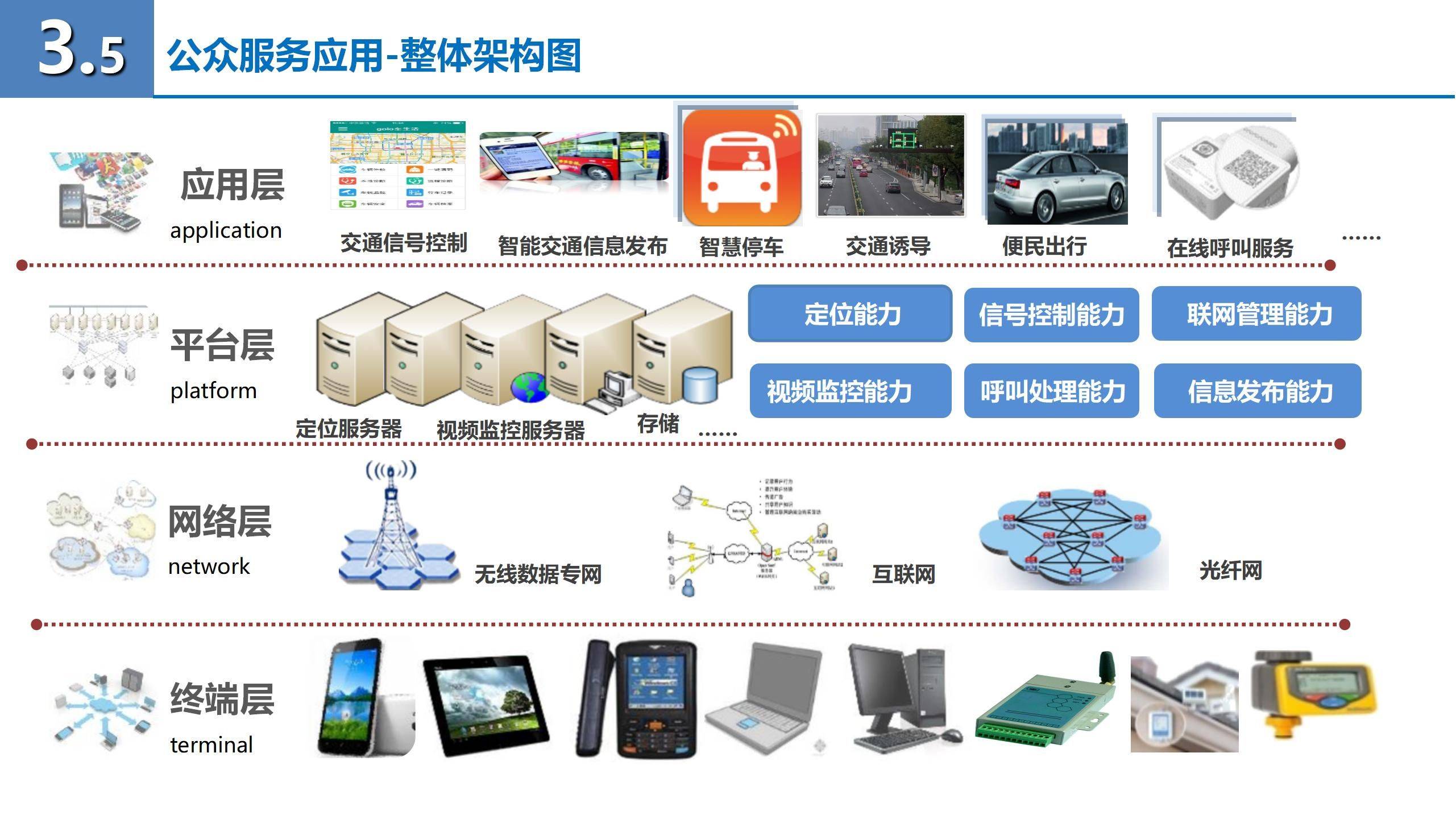 大数据技术在智能交通系统中的应用_大数据技术在智能交通系统中的应用论文