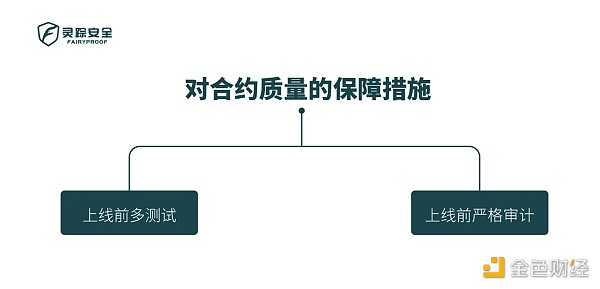 智能合约的安全风险评估_智能合约安全隐患有哪些