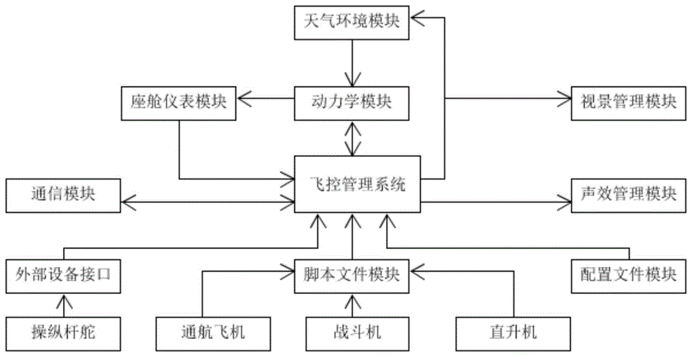 飞行中的航空器动力系统管理_航空器飞行动力学